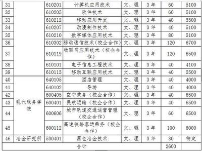 吉林电子信息职业技术学院2019年单独招生报名考试说明